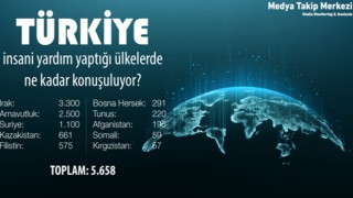 Türkiye, İnsani Yardım Yaptığı Ülkelerde Ne Kadar Konuşuluyor?